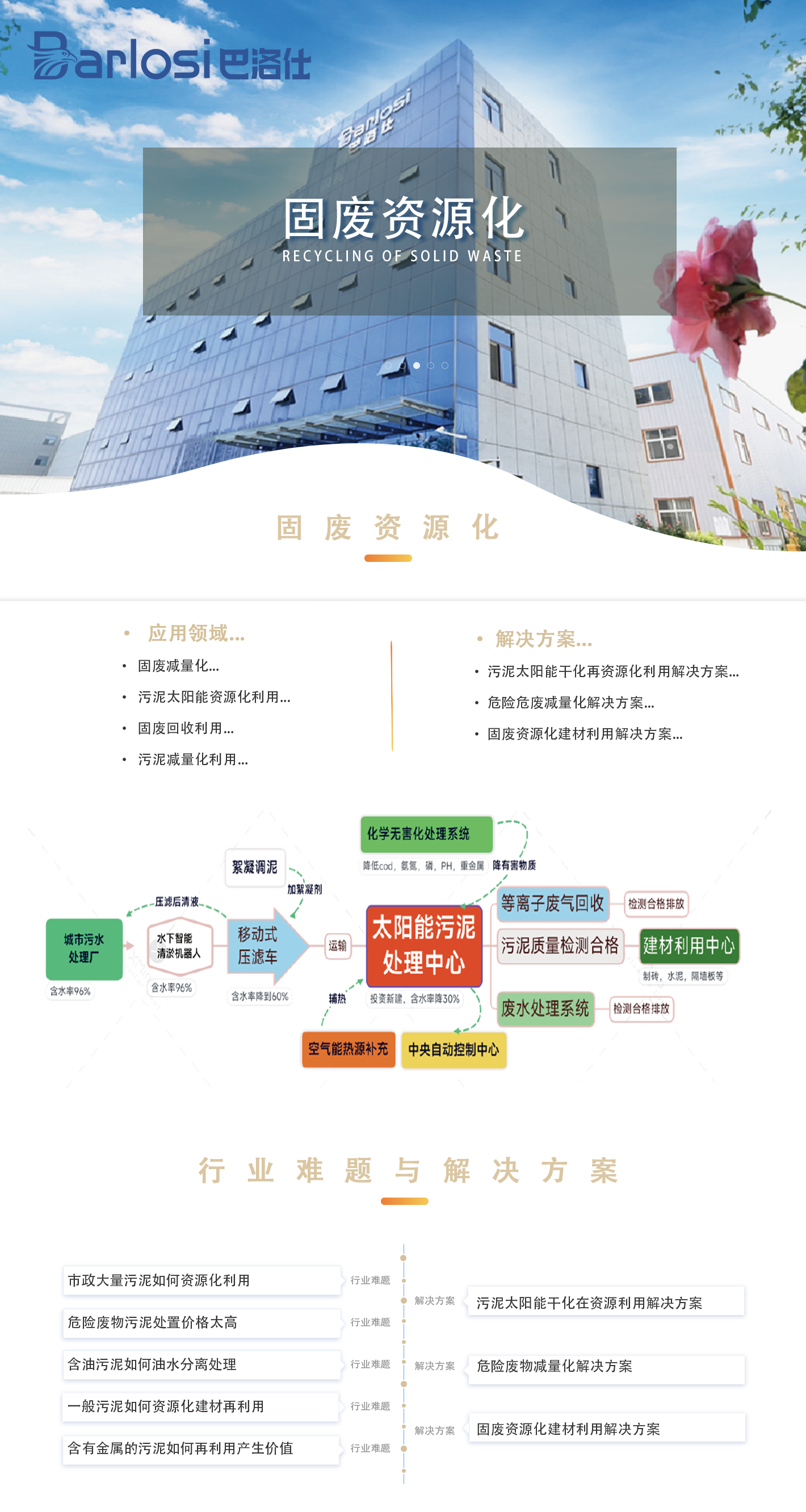 固废利用一站式服务解决方案(1)