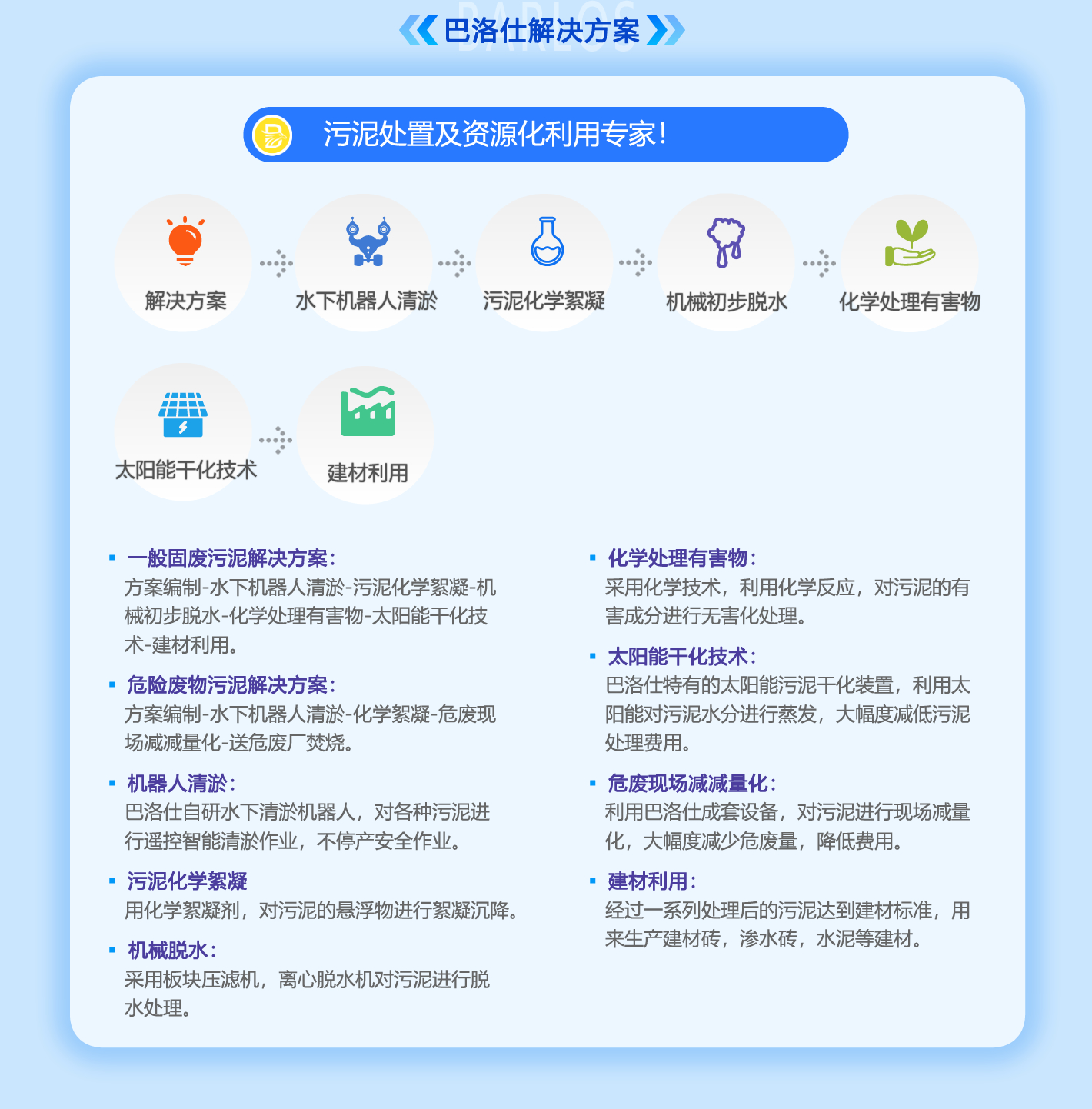 固废利用一站式服务解决方案(2)